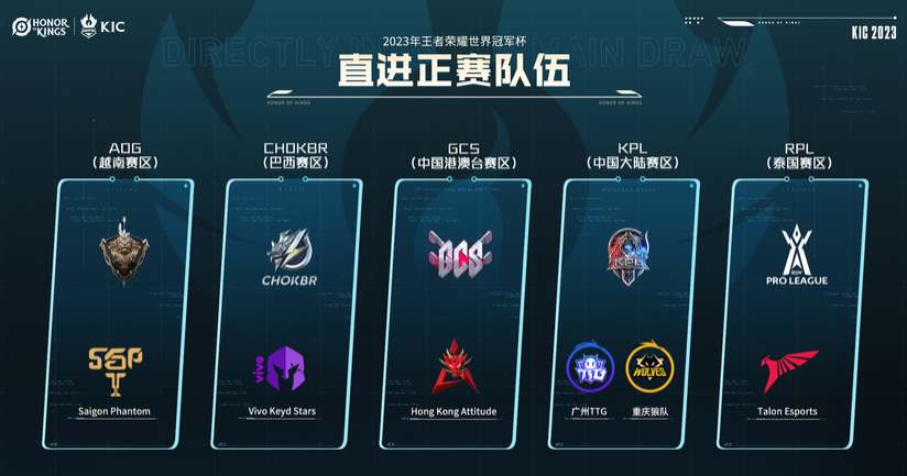王者榮耀2023世界冠軍杯參賽隊伍有哪些 2023世界冠軍杯參賽隊伍名單一覽