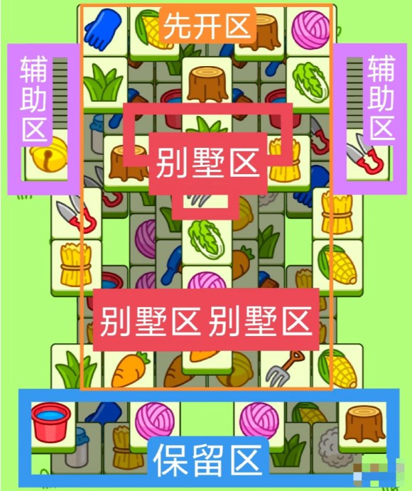 羊了個羊11.11關(guān)卡攻略 羊羊大世界11月11日每日一猜通關(guān)流程