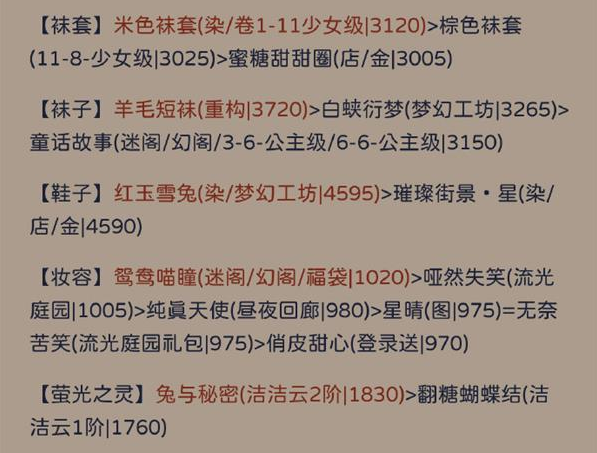 奇跡暖暖羅縷紀(jì)存怎么搭配 羅縷紀(jì)存高分搭配攻略