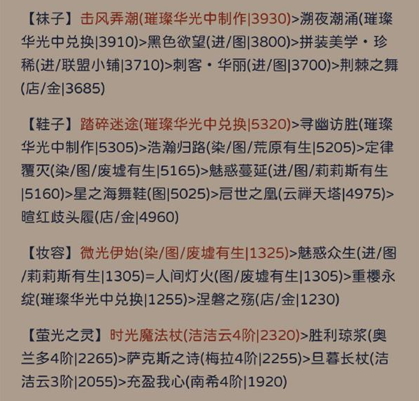 奇跡暖暖犾如粉絮搭配攻略 犾如粉絮高分搭配推薦