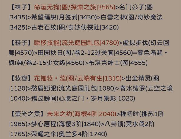奇跡暖暖其名輿鬼搭配攻略 其名輿鬼高分完美搭配推薦