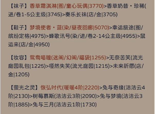奇跡暖暖星依云渚搭配攻略 星依云渚高分搭配推薦
