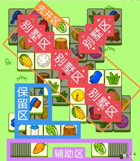 羊了個(gè)羊11.15關(guān)卡攻略 羊羊大世界11月15日每日一關(guān)通關(guān)流程