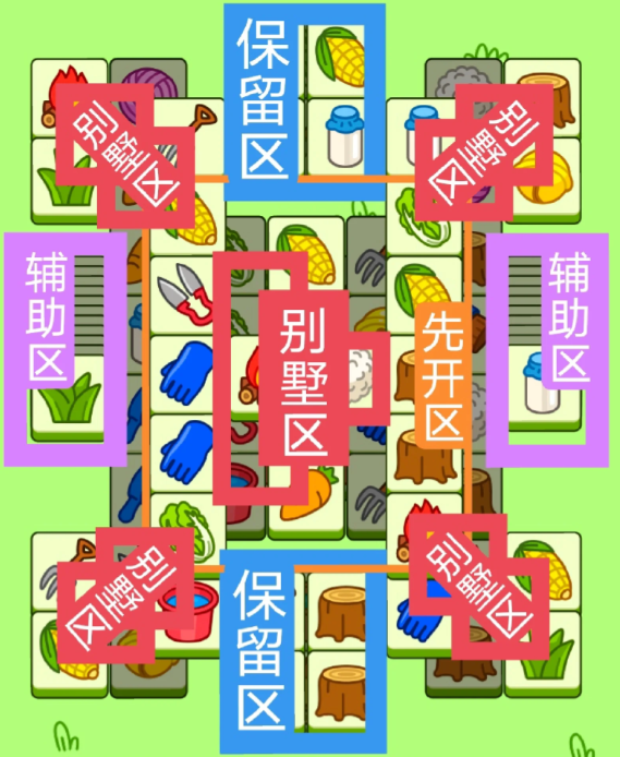 羊了個(gè)羊11.16關(guān)卡攻略 羊羊大世界11月16日每日一關(guān)通關(guān)流程