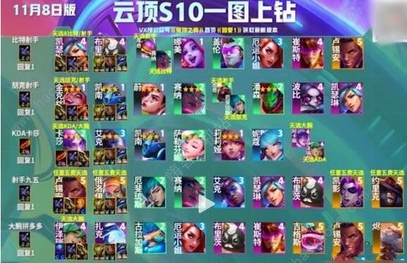 云頂之弈s10最強(qiáng)陣容推薦 s10賽季最強(qiáng)上分陣容圖一覽