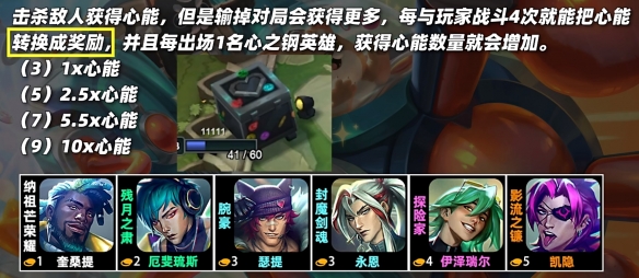 云頂之弈s10羈絆一覽表 s10羈絆效果全覽圖