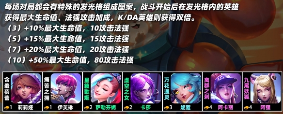 云頂之弈s10羈絆全覽圖  LOLs10羈絆效果圖大全[多圖]圖片7