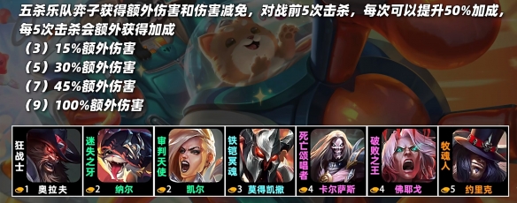 云頂之弈s10羈絆全覽圖  LOLs10羈絆效果圖大全[多圖]圖片21