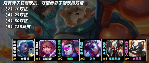 云頂之弈s10羈絆全覽圖  LOLs10羈絆效果圖大全[多圖]圖片20