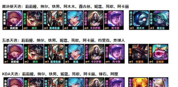 金鏟鏟之戰(zhàn)唱跳雙C陣容推薦 唱跳雙C陣容搭配玩法攻略