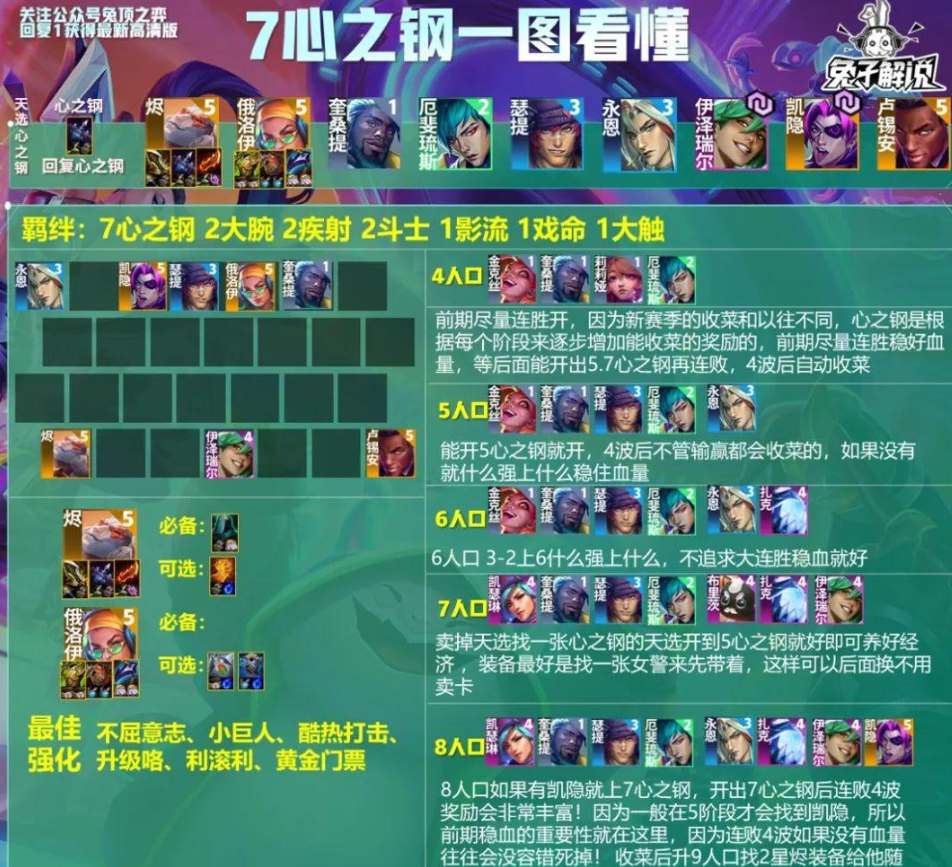 云頂之弈s10心之鋼怎么玩 s10心之鋼陣容搭配攻略