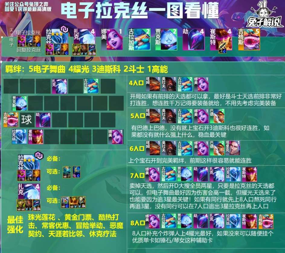 云頂之弈s10電子拉克絲陣容推薦 s10電子拉克絲陣容裝備搭配攻略