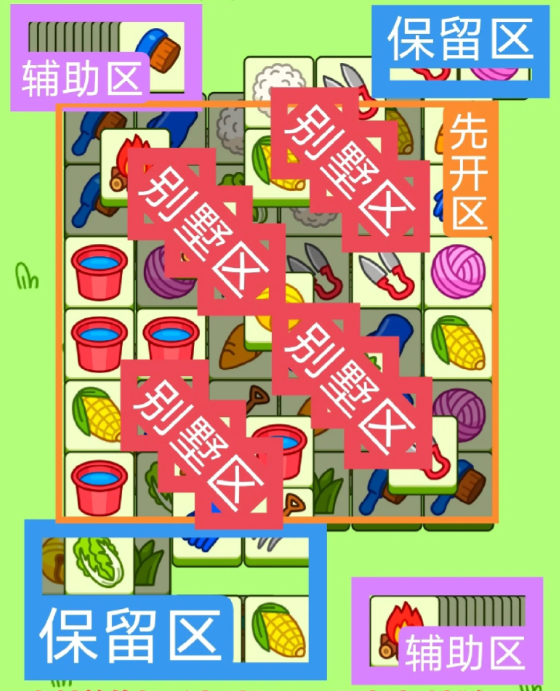 羊了個(gè)羊11.21關(guān)卡攻略 羊羊大世界11月21日每日一關(guān)通關(guān)流程