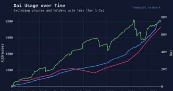 Dai Wallet錢包怎么用 Dai Wallet錢包使用教程