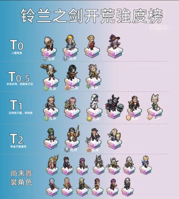 鈴蘭之劍SSR角色強度排行 全SSR角色強度排行榜一覽