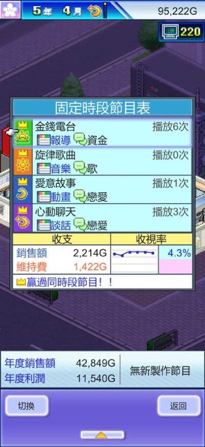 開拍電視制作物語中文漢化版截圖2