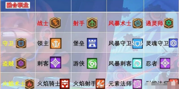 元氣騎士前傳盜賊和什么結(jié)合 盜賊融合公式一覽表