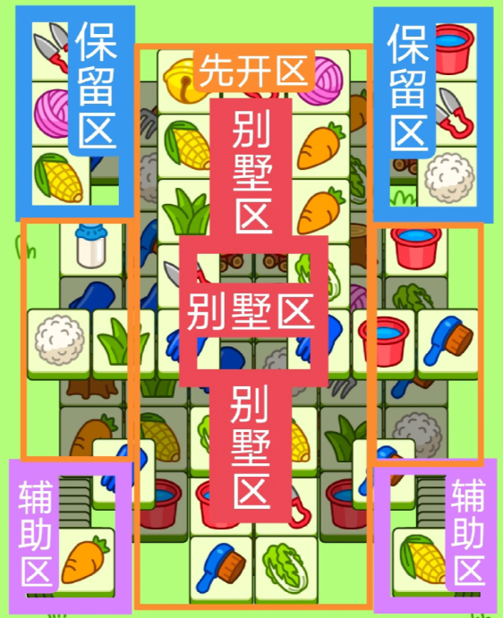羊了個羊11.28關(guān)卡攻略 羊羊大世界11月28日每日一關(guān)通關(guān)流程