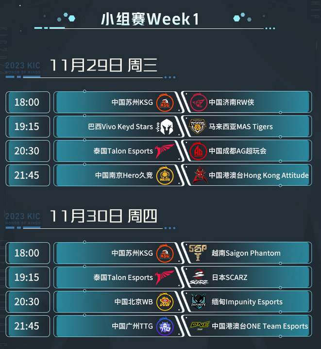 王者榮耀2023世冠KIC小組賽賽程 2023世冠KIC小組賽賽程時間安排一覽