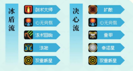 元氣騎士前傳風(fēng)暴守衛(wèi)羈絆哪個好 風(fēng)暴守衛(wèi)羈絆搭配推薦
