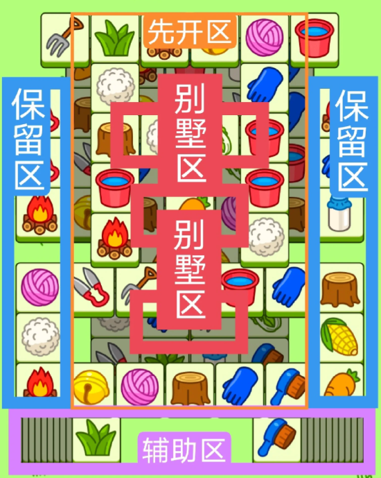 羊了個羊11.30關卡攻略 羊羊大世界11月30日每日一關通關流程