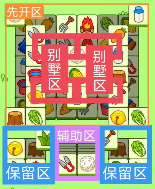 羊了個羊11.6關(guān)攻略 羊羊大世界11月6日每日一關(guān)通關(guān)流程