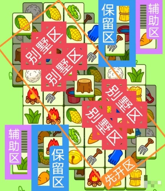 羊了個羊11.7關(guān)卡攻略 羊羊大世界11月7日每日一關(guān)通關(guān)流程