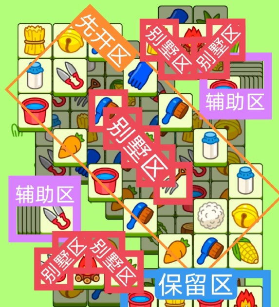 羊了個(gè)羊11.9關(guān)卡攻略 羊羊大世界11月9日每日一關(guān)通關(guān)流程