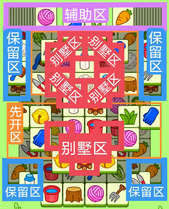 羊了個羊12.1今日攻略 羊羊大世界12月1日每日一關(guān)通關(guān)流程