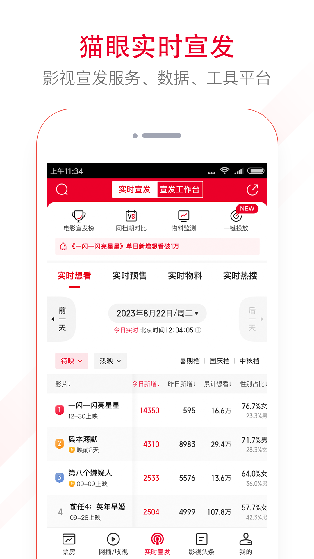 貓眼電影專業(yè)版實(shí)時(shí)票房app版截圖2