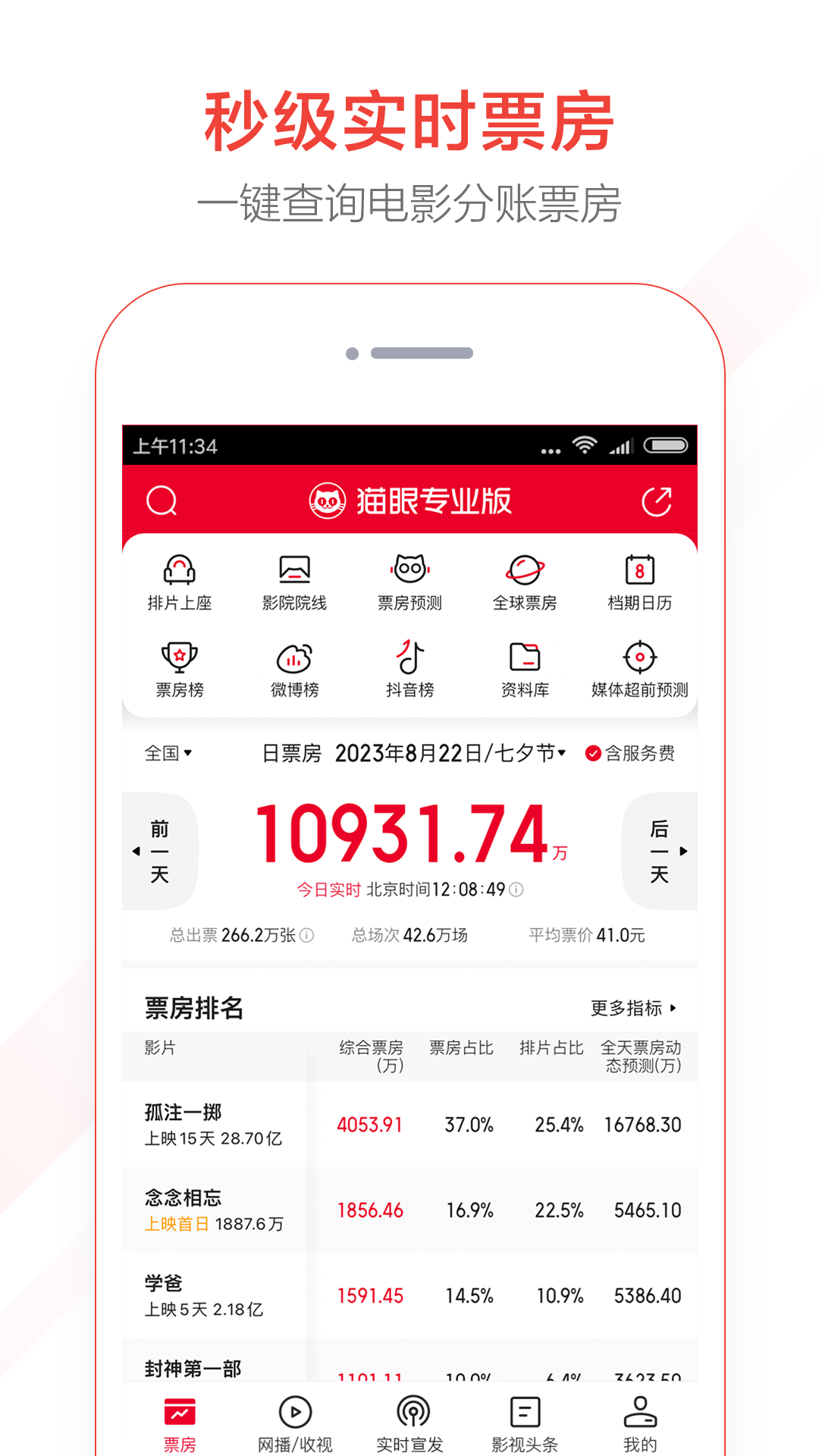 貓眼電影專業(yè)版實(shí)時(shí)票房app版截圖4