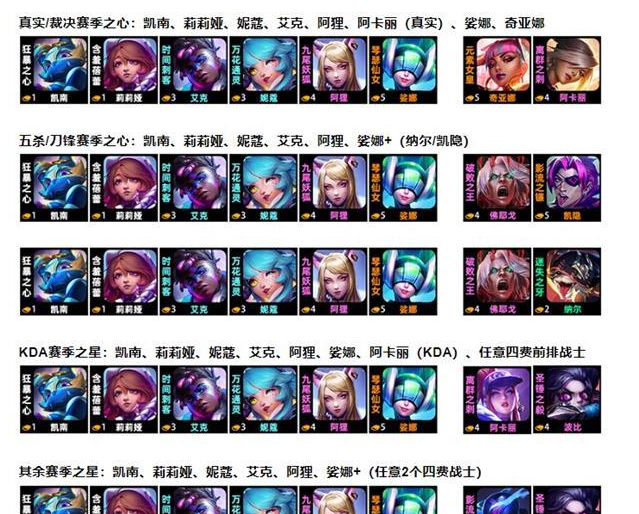 金鏟鏟之戰(zhàn)阿貍超粉搭戰(zhàn)士怎么玩 阿貍超粉搭戰(zhàn)士陣容搭配攻略