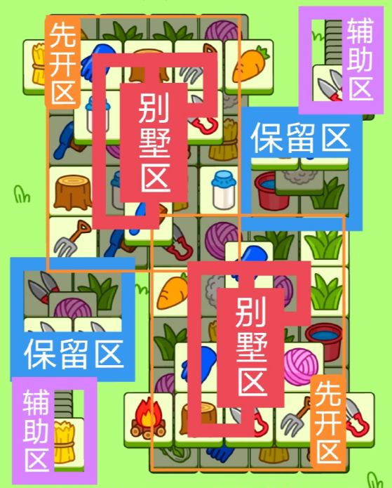 羊了個羊12.13關卡攻略 羊羊大世界12月13日每日一關通關流程