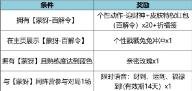 王者榮耀特工魅影值得兌換嗎  碎片商店特工魅影兌換建議推薦[多圖]圖片3