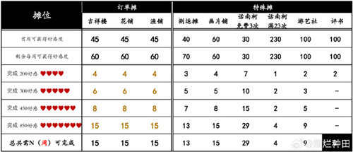 桃源深處有人家桃源鄉(xiāng)趕集攻略 桃源鄉(xiāng)趕集玩法介紹