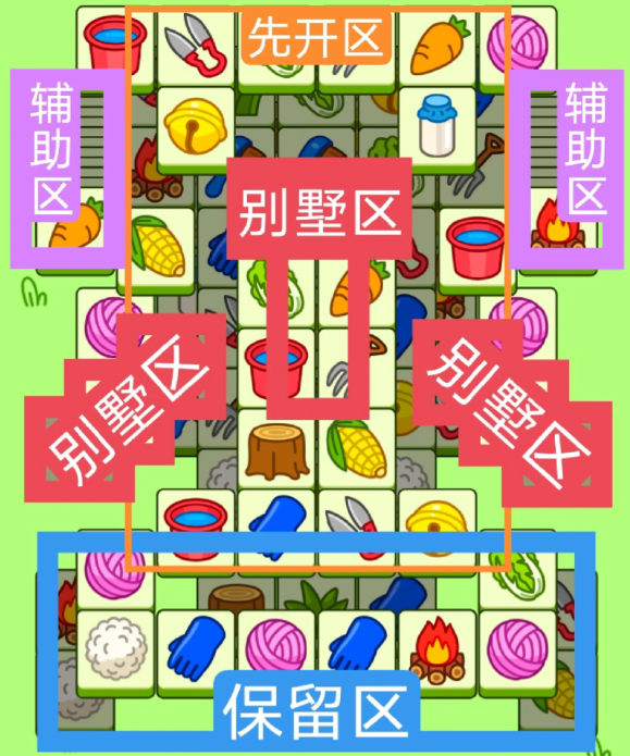 羊了個(gè)羊今日攻略12.15 羊羊大世界12月15日每日一關(guān)通關(guān)流程