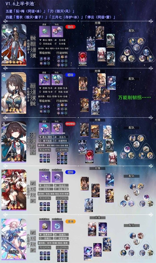 崩壞星穹鐵道1.6版本前瞻內(nèi)容一覽 1.6版本前瞻直播卡池角色玩法詳解
