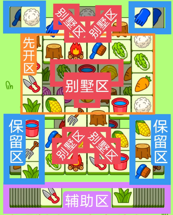 羊了個(gè)羊12.18關(guān)卡攻略 羊羊大世界12月18日每日一關(guān)通關(guān)流程