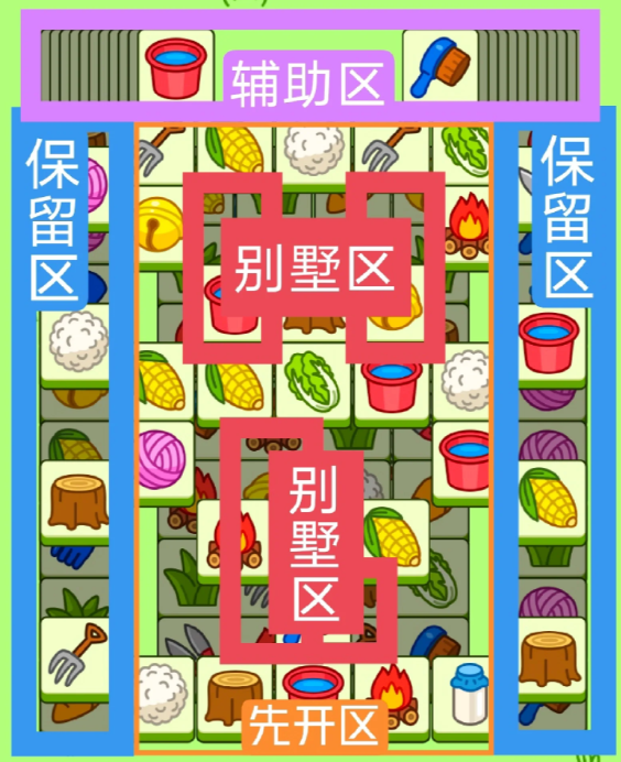 羊了個(gè)羊今日攻略12.19 羊羊大世界12月19日每日一關(guān)通關(guān)流程