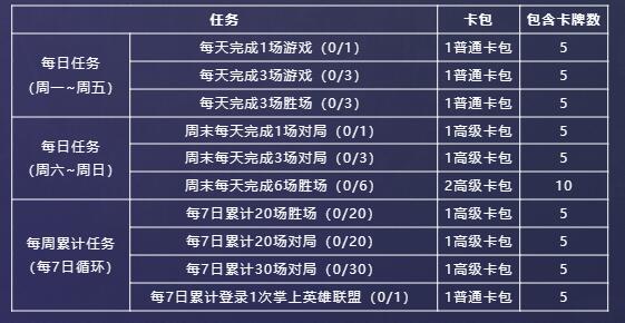 英雄聯(lián)盟星光紀(jì)念冊活動攻略 星光紀(jì)念冊活動玩法獎勵一覽