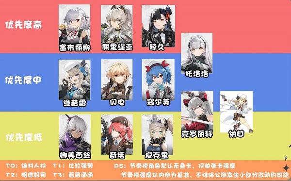 少女前線2追放節(jié)奏榜