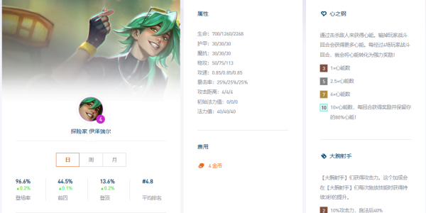 云頂之弈s10心之鋼陣容推薦 最強(qiáng)心之鋼陣容搭配攻略