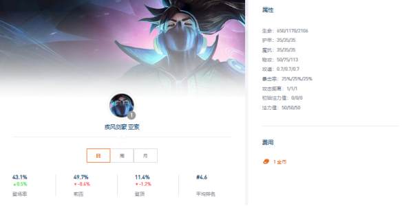 云頂之弈s10亞索主c陣容推薦 s10亞索陣容裝備搭配攻略