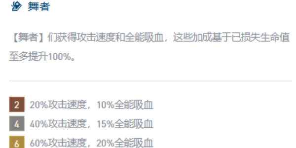 云頂之弈s10舞者陣容推薦 s10舞者陣容裝備搭配攻略