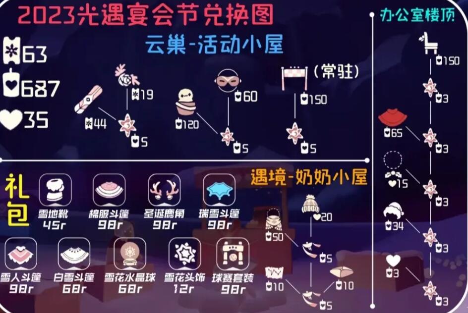 光遇宴會(huì)節(jié)2023先祖兌換圖 宴會(huì)節(jié)先祖物品兌換一覽表