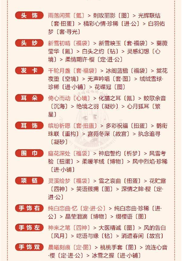 奇跡暖暖冰雪魔法高分搭配推薦 冰雪魔法完美通關(guān)搭配攻略