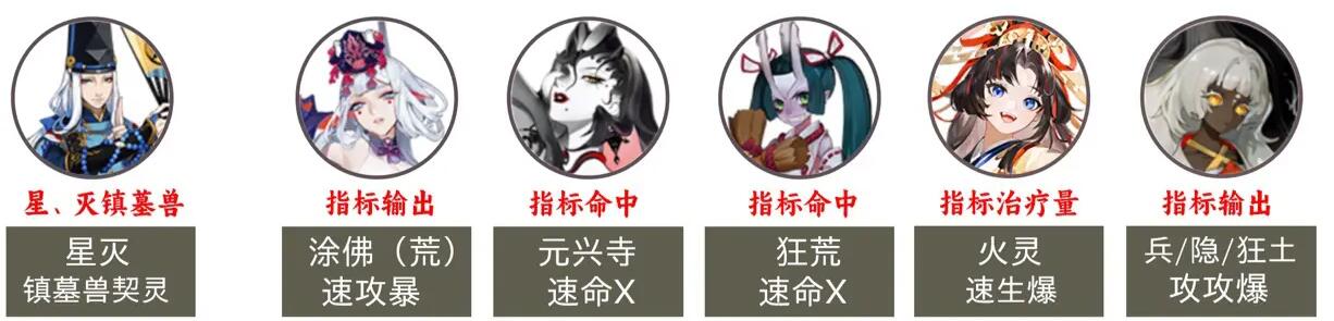 陰陽(yáng)師2023超鬼王第六天陣容推薦 超鬼王第六天最強(qiáng)陣容搭配攻略