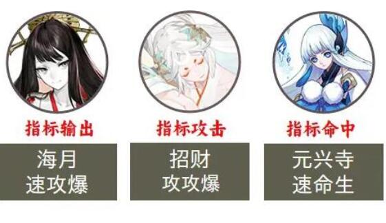 陰陽師2023超鬼王第七天陣容推薦 超鬼王第七天陣容搭配攻略