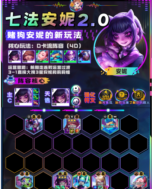 金鏟鏟之戰(zhàn)七法安妮怎么玩 七法安妮陣容搭配攻略