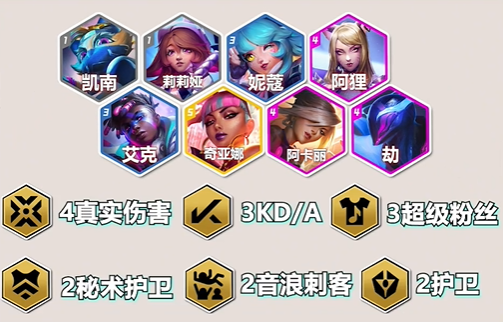 金鏟鏟之戰(zhàn)S10狐貍戰(zhàn)士陣容推薦 狐貍戰(zhàn)士陣容裝備搭配攻略